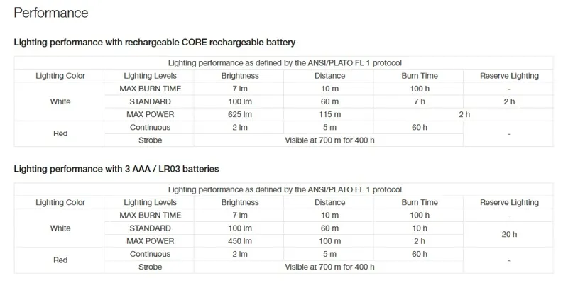 Petzl Actik Core Headlamp - Blue-5