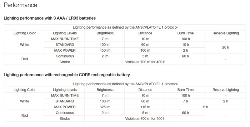 Petzl Actik Headlamp - Green-4