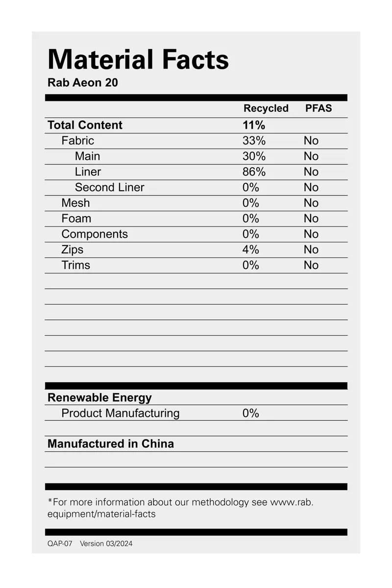 Rab Aeon 20L - Ink-6