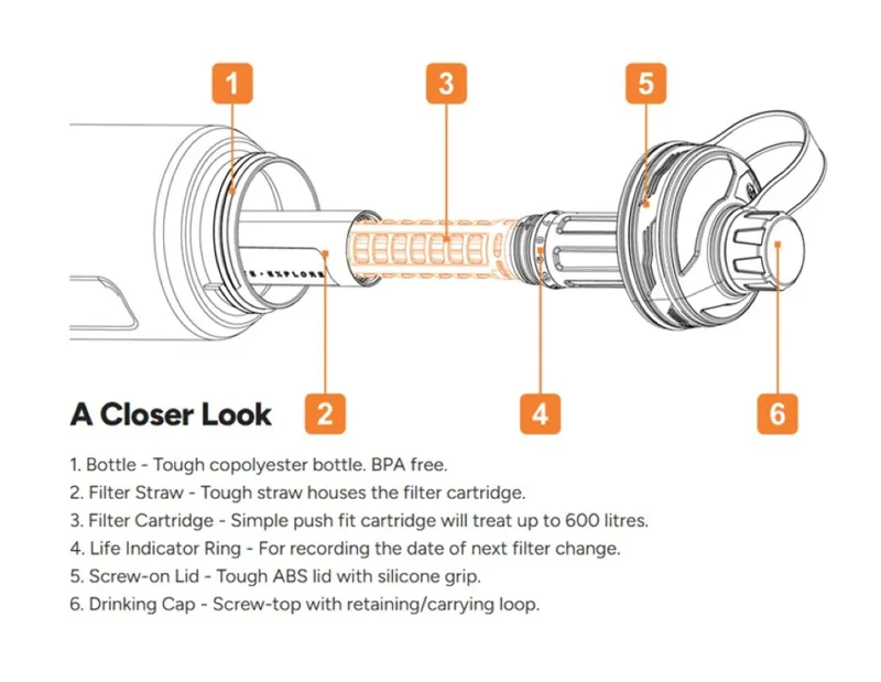 Lifesystems Water Filter Purifier Bottle-2