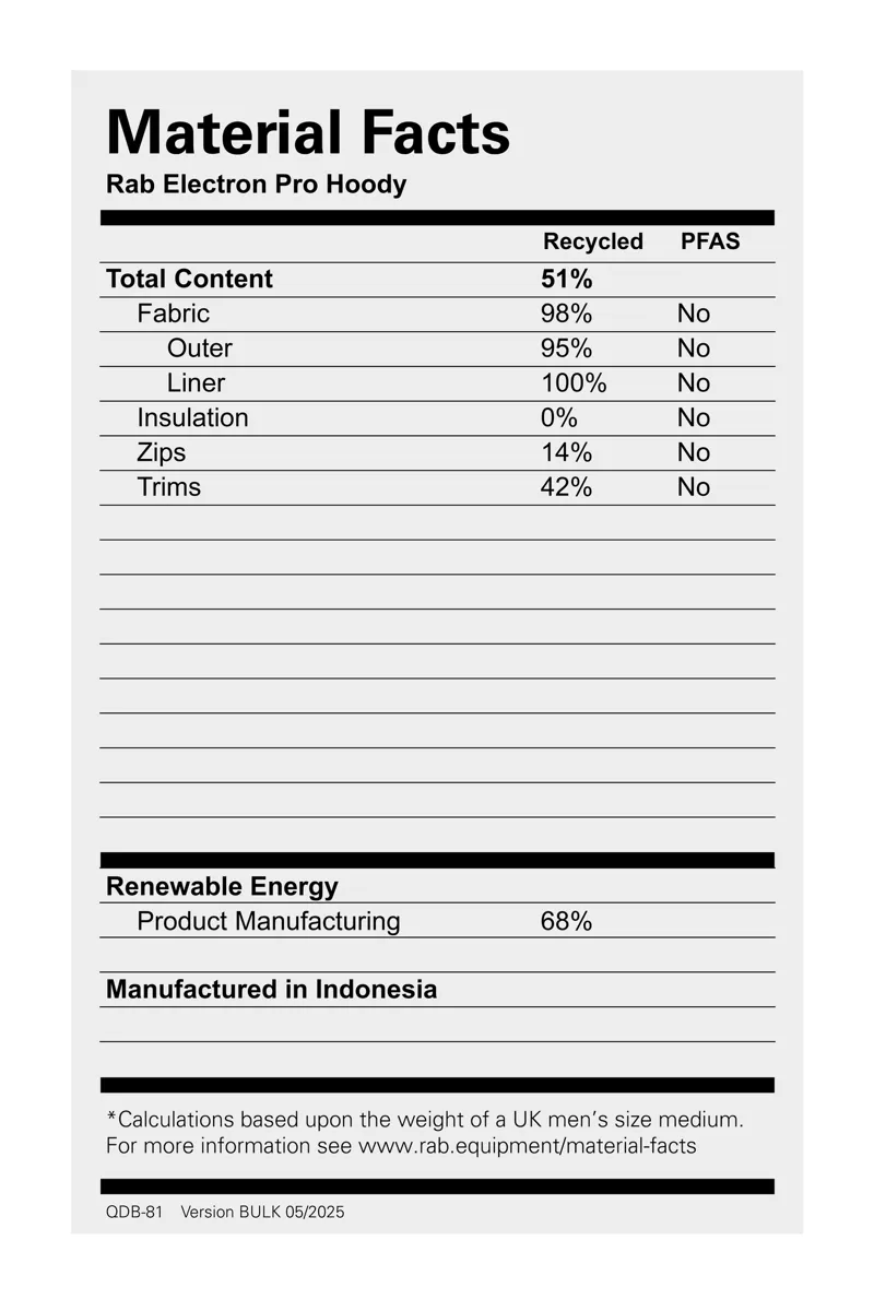 Rab Men's Electron Pro Hooded Down Jacket - Anthracite/Dark Horizon-1