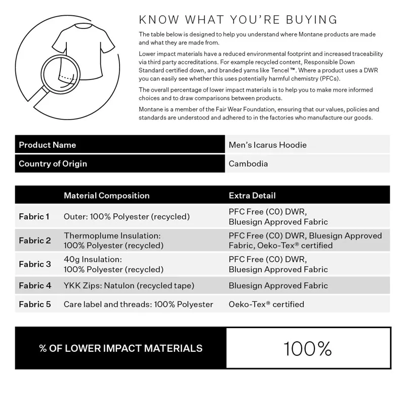 Montane Men's Icarus Insulated Hooded Jacket - Alder Green-5