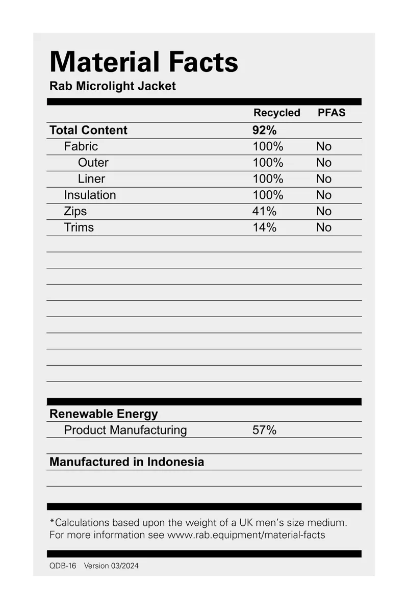 Rab Men's Microlight Down Jacket - Black-6