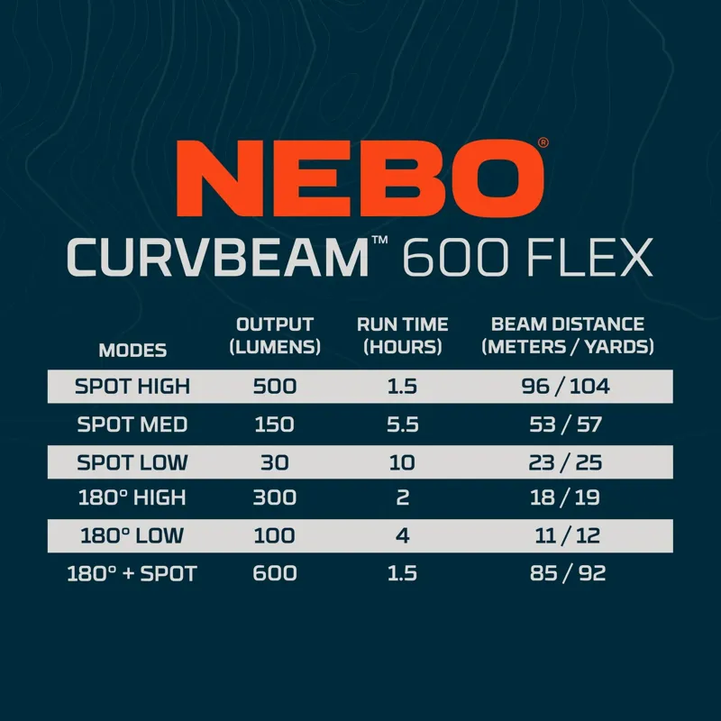 Nebo Curvbeam 600 Flex Rechargeable Headlamp-6