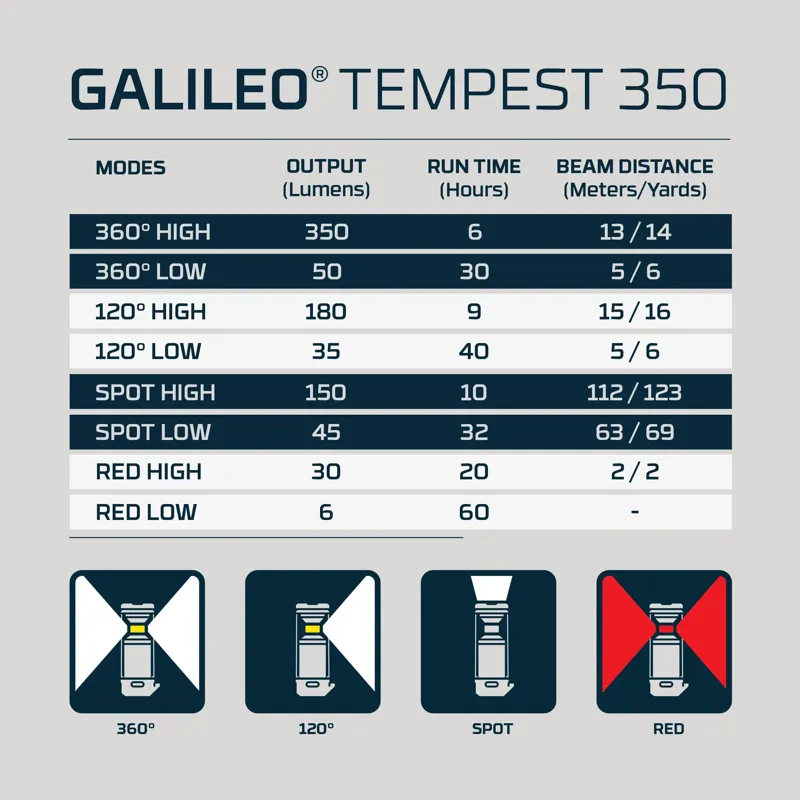 Nebo Galileo Tempest 350 Lantern-7