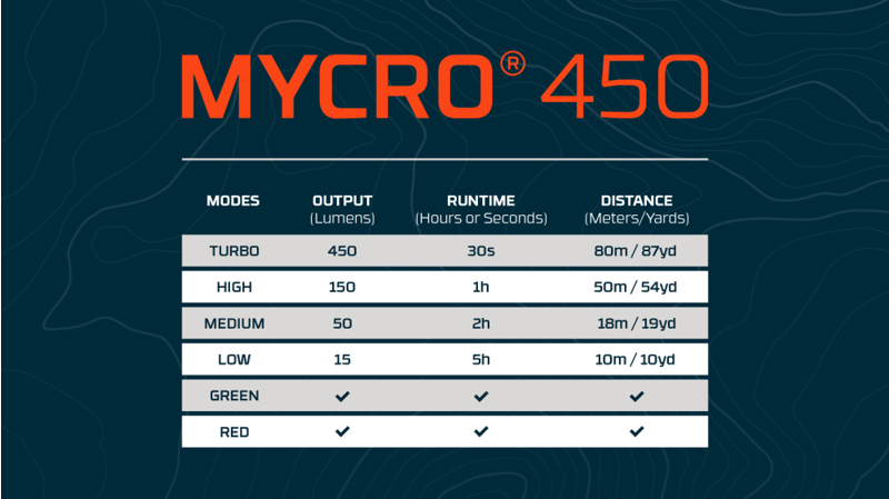 Nebo Mycro 450 Headlamp - Blue-6