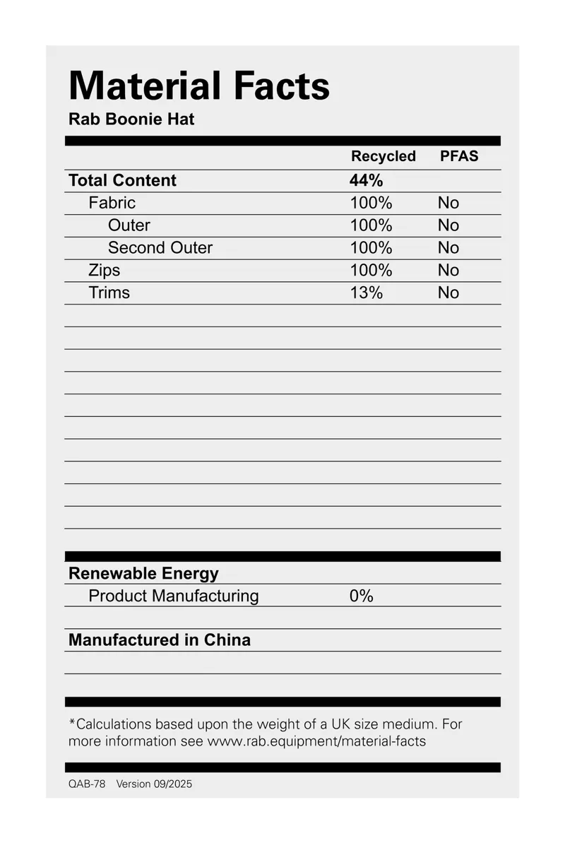 Rab Boonie Hat - Bluebird-4