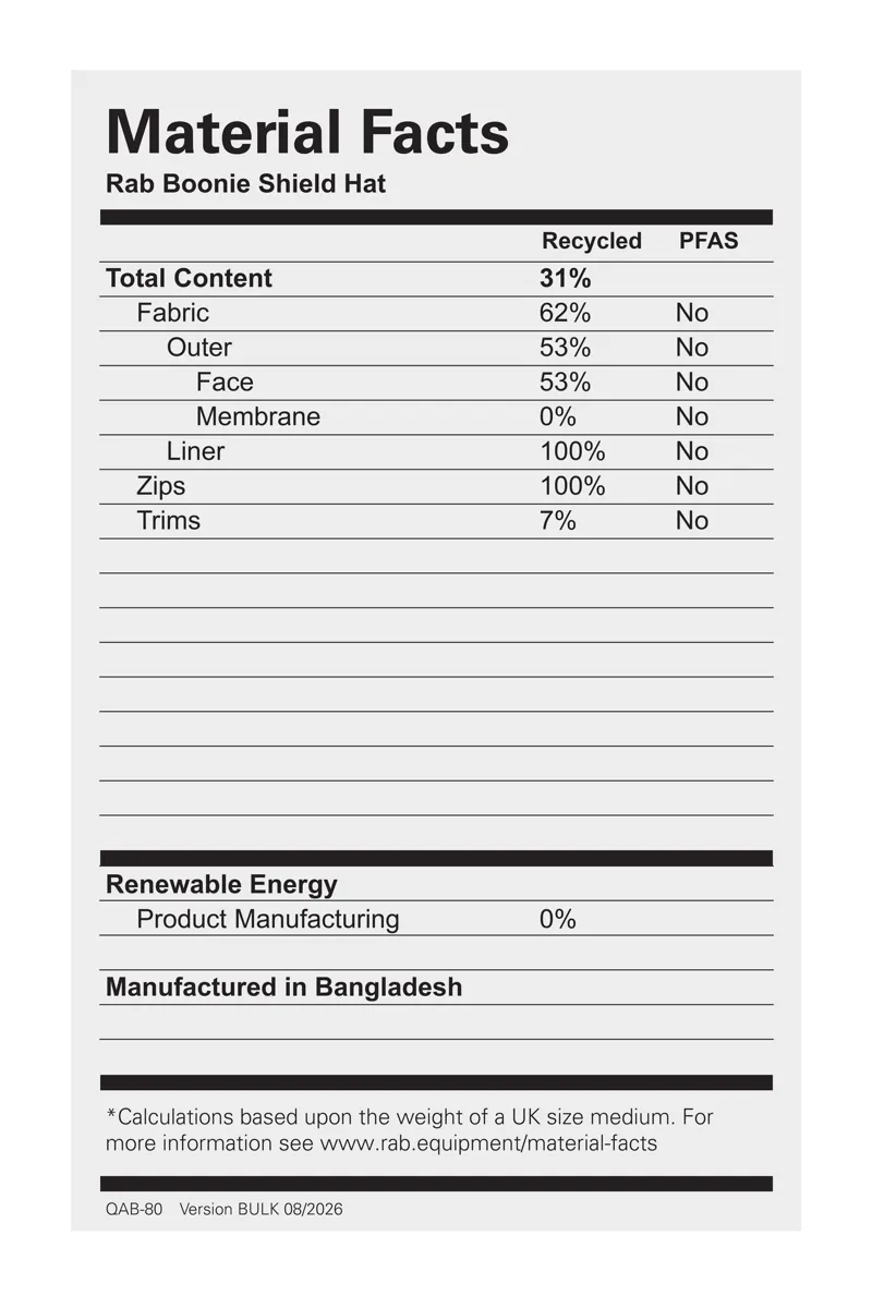 Rab Boonie Shield Waterproof Hat - Black-6