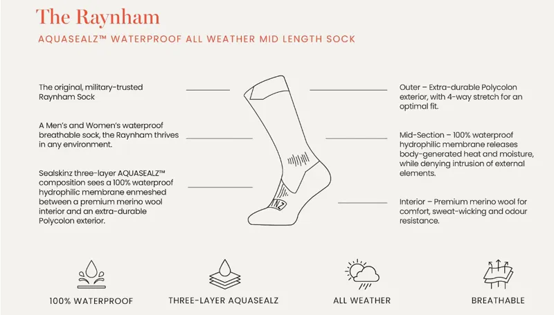 Sealskinz Raynham Aquasealz Waterproof All Weather Mid Length Sock - Black/Grey Marl-1