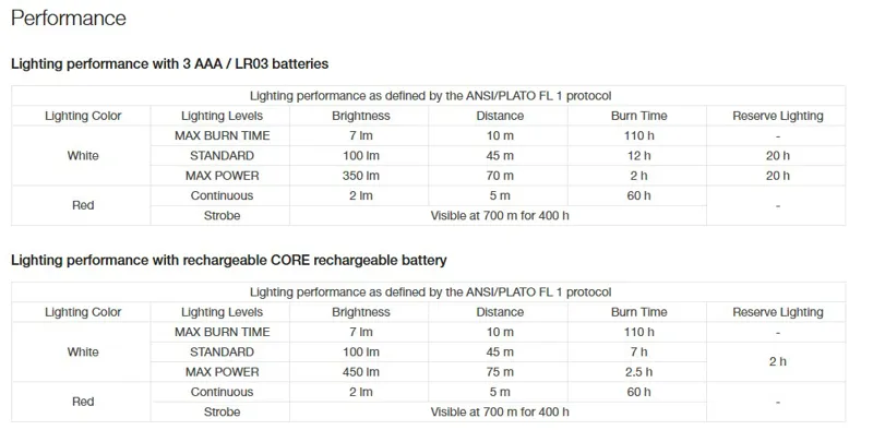 Petzl Tikka Headlamp - Yellow-4