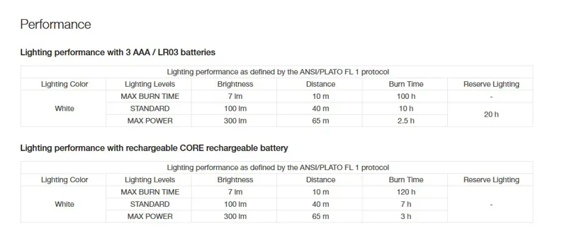 Petzl Tikkina Headlamp - Green-4