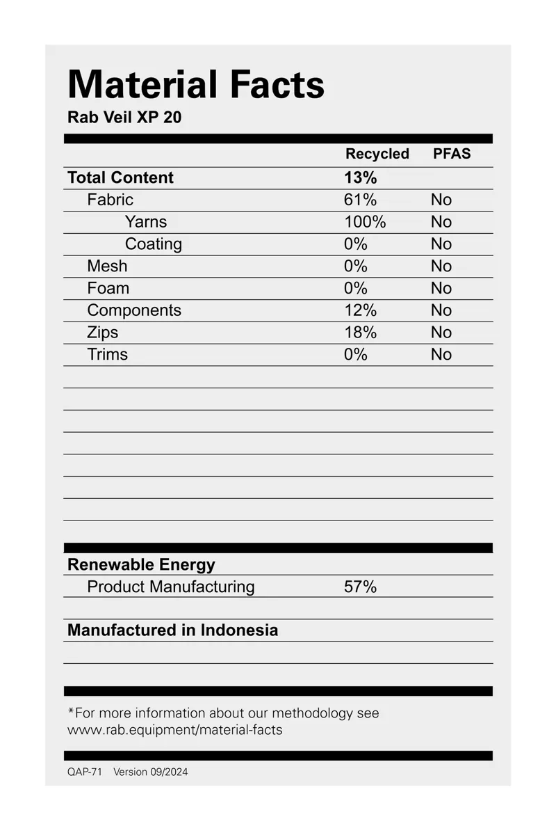 Rab Veil XP 20 Litre Waterproof Backpack - Black-5