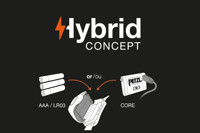 Petzl Actik Core 450 Headlamp - Black-1