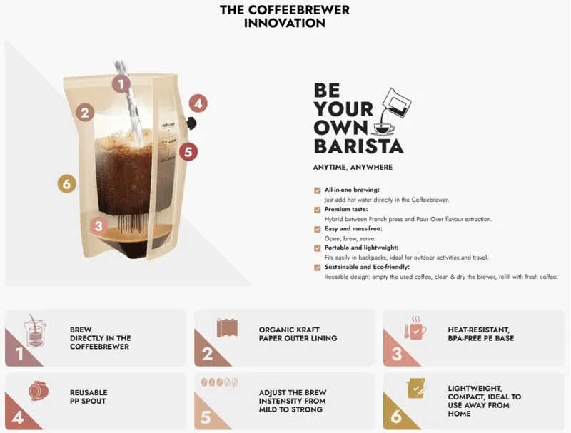 The Brew Company Power Coffee Coffeebrewer-3