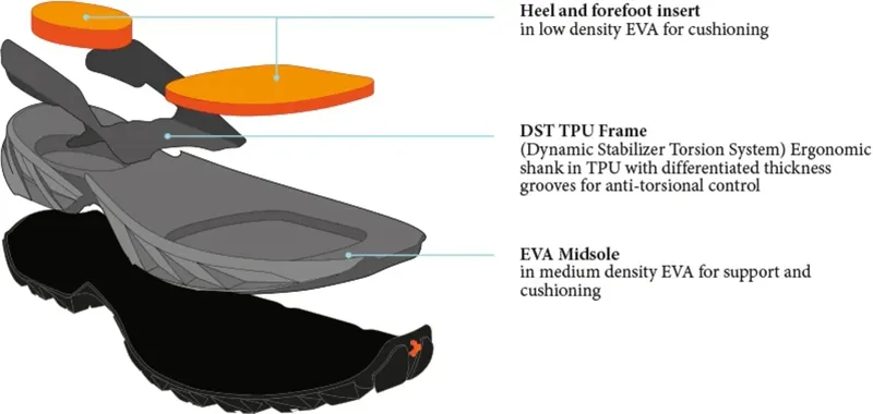 Scarpa Men's Rush TRK LT GTX - Petrol/Mustard-6